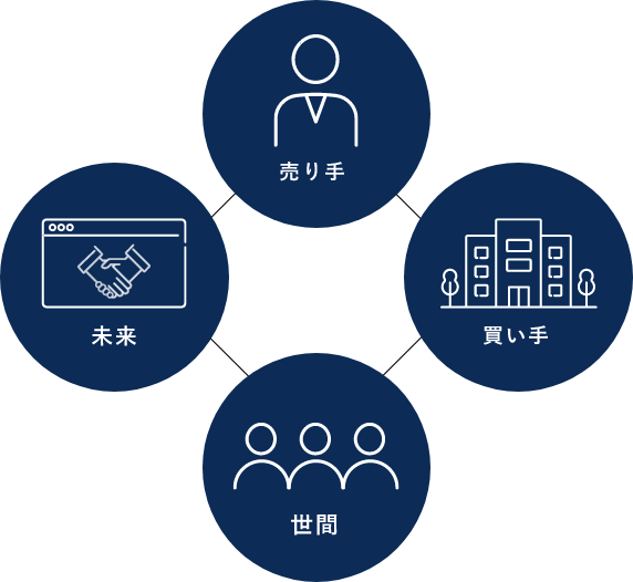 売り手　書い手　世間　未来